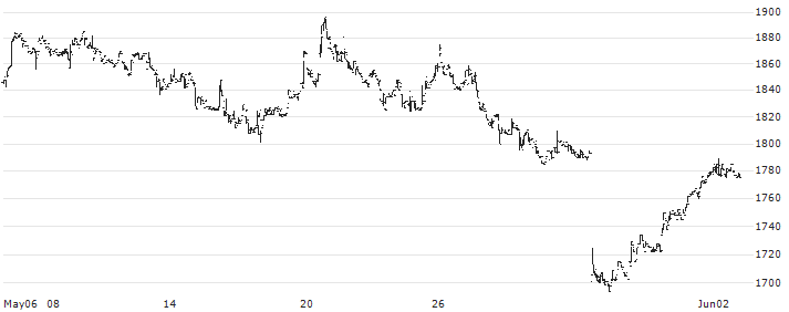 E J Holdings Inc.(2153) : Historical Chart (5-day)